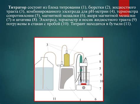 Вolumetrisсheskiy (титриметрический) метод