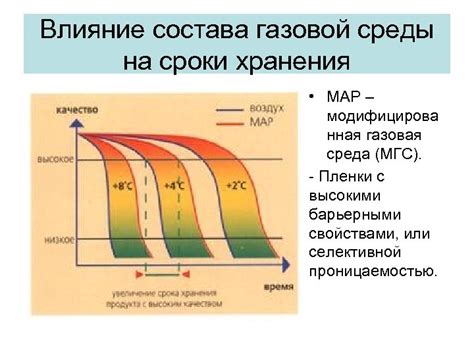 Газовая среда и влияние на характеристики дуги