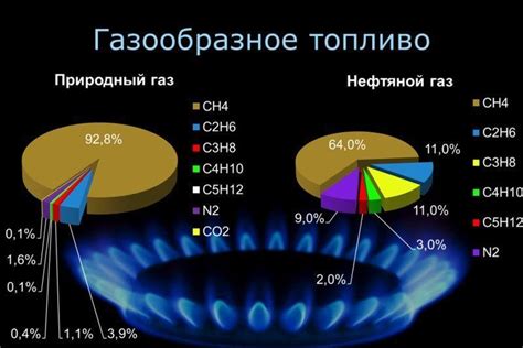 Газовое и бензиновое топливо: основные характеристики и различия