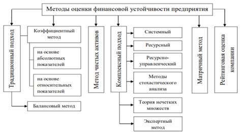 Гарантирование безопасности и устойчивости финансовой системы