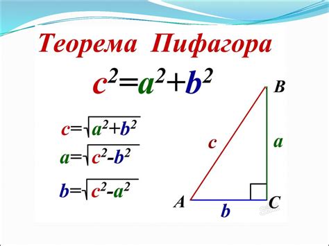 Где применять принципы Пифагора и где от них можно отказаться?