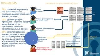 Генерация дохода с помощью привилегированных серверов в платформе Роблокс
