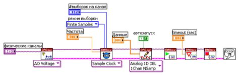 Генерация сигналов вместо использования термодатчика