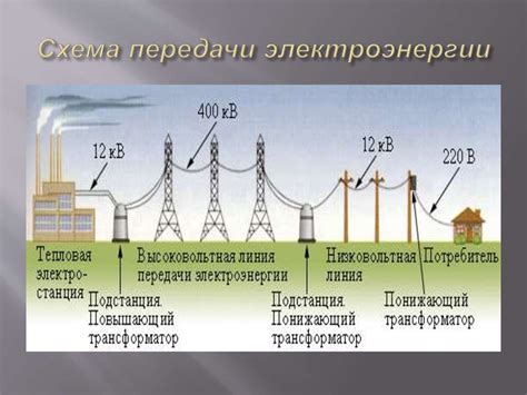 Генерация электроэнергии в ОЭЦУ: физические и химические процессы