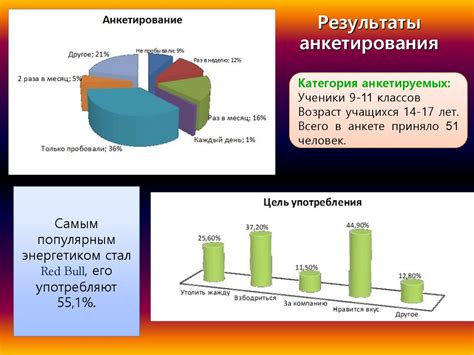 Генетическая предрасположенность к заболеваниям сердечно-сосудистой системы: влияние на здоровье