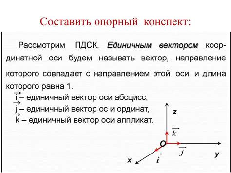 Геометрическая интерпретация: разложение вектора по направлениям