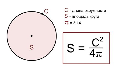 Геометрическое выражение для вычисления окружности квадрата