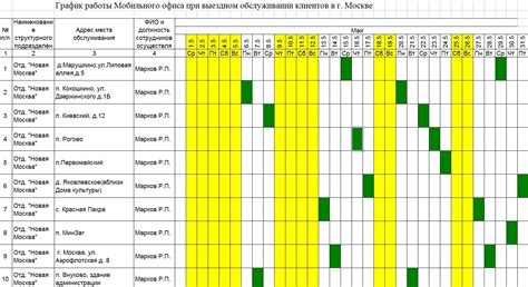 Гибкий график работы и возможность удаленного трудоустройства