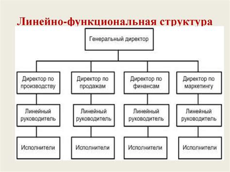 Гибкость и подстраиваемость организационной структуры: создание приспособленной рабочей модели