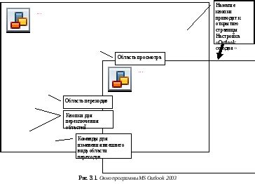 Глава 1: Введение в функциональные возможности и особенности программы Outlook