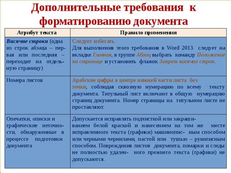 Глава 2: Основные требования к форматированию включений источников в соответствующий раздел работы