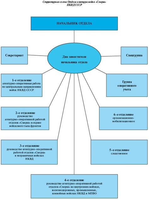 Глава 2: Построение структуры двери