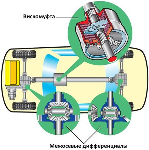 Глава 3: Методы проверки работоспособности вязкостной муфты