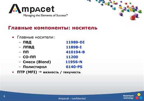 Главные компоненты для автентичной шахшуки