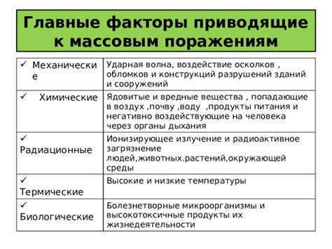 Главные факторы, приводящие к снижению полезных микроорганизмов в кишечном содержимом взрослых