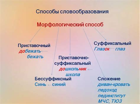 Глаголы: основные черты и способы определения