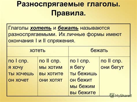 Глаголы третьего спряжения: сложности и характеристики глагольных окончаний