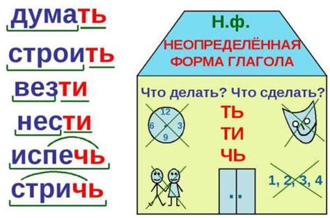 Глагол в неизвестной форме: примеры использования