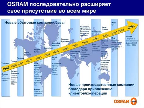 Глобальное присутствие: распространение во всем мире