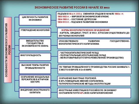 Глобальные тренды и воздействие внешних факторов на экономическое развитие России