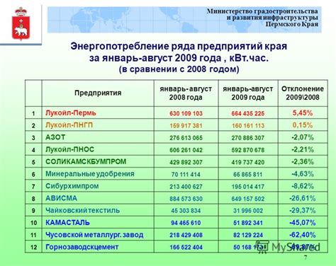 Годом развития инфраструктуры и внедрения инноваций