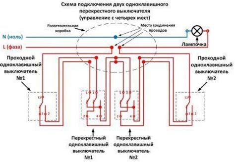 Голосовые команды для управления подключенным осветительным прибором