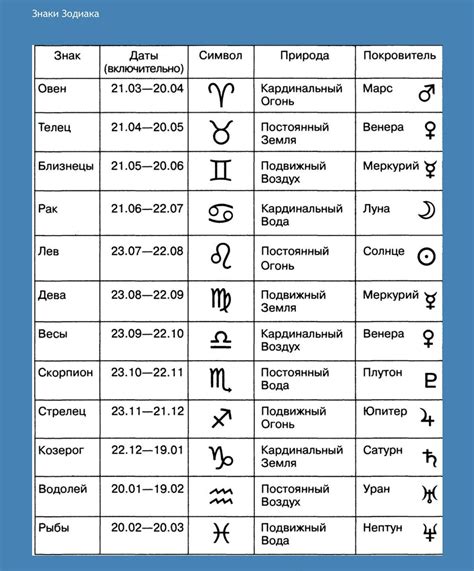 Гороскоп и астрологические знаки