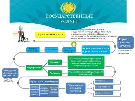 Государственные услуги для погашения обязательств по индивидуальному предпринимательству