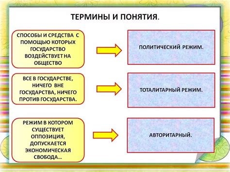 Государство: основные термины и базовые понятия