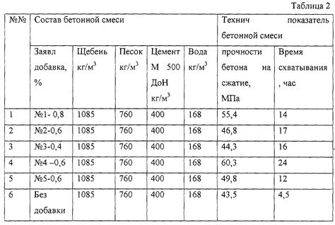 Готовность бетонной смеси: как оценить готовность к использованию