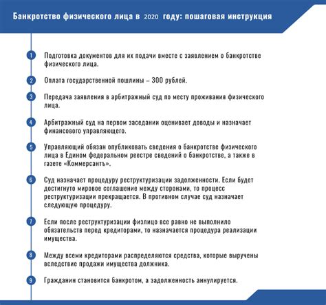 Готовьтесь к использованию КШБ: важные этапы и полезные рекомендации