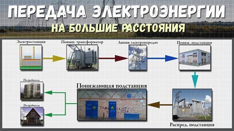 Готовьте подгоняемую электроэнергию для неотъемлемого оружия