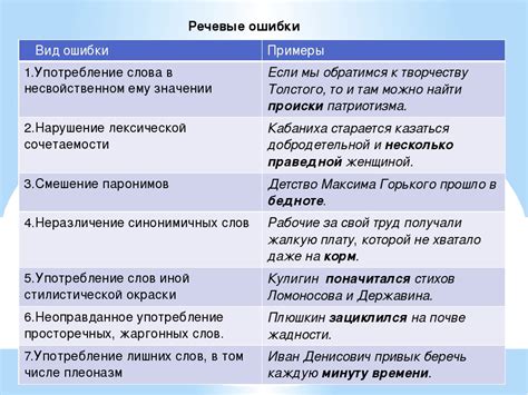 Грамматическая сторона: согласование слов при употреблении выражения "в общем"