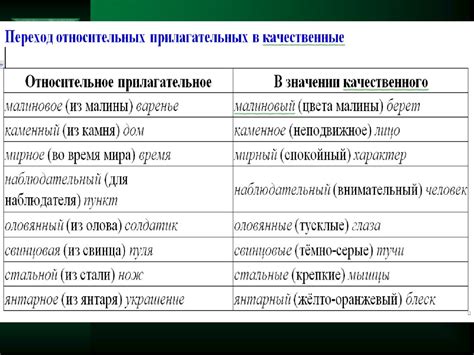 Грамматические категории, выражаемые при помощи прилагательных