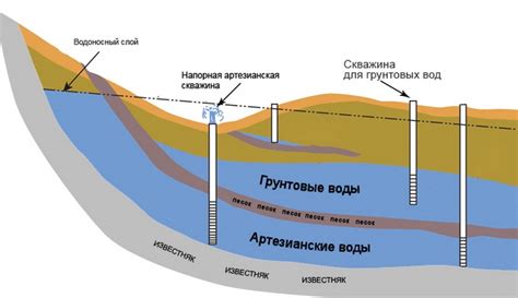 Грунтовые исследования и их влияние на точность определения вертикальных границ скважин