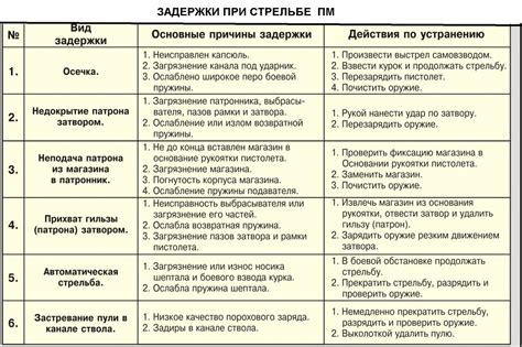 Гцитоиз: причины и необходимость его устранения