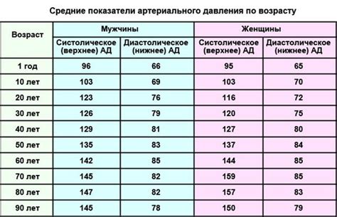 Давление 141 на 90 у молодых людей