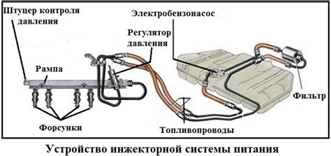 Двигатель и система питания