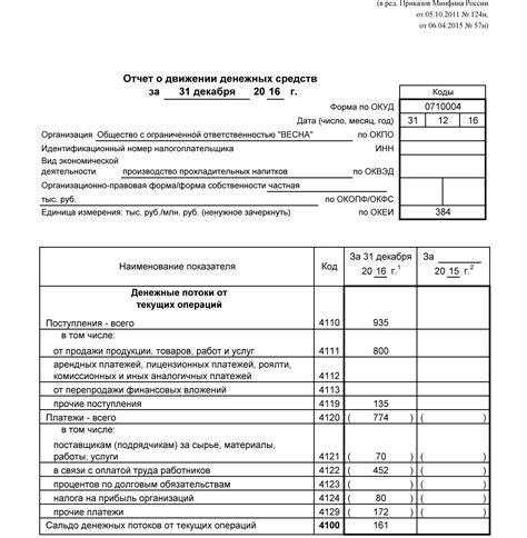 Движение средств на счете: приход и уход денежных средств