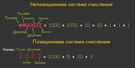 Двоичная система счисления и ее применение в программировании