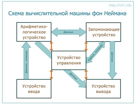 Действие и функционирование платежной системы: основные схемы и принципы