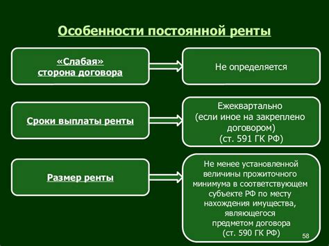 Действия и обязанности сторон в рамках соглашения