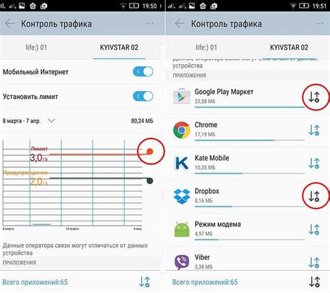 Действия при достижении предельно разрешенного объема интернет-трафика