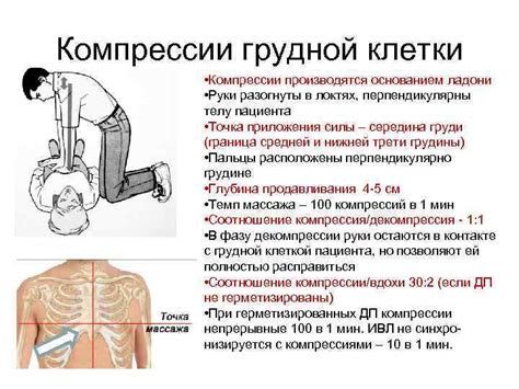 Действия при повышенной сердечной частоте: рекомендации специалистов