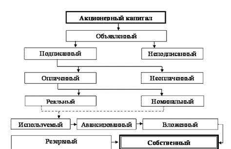 Декларирование ценных бумаг и акций