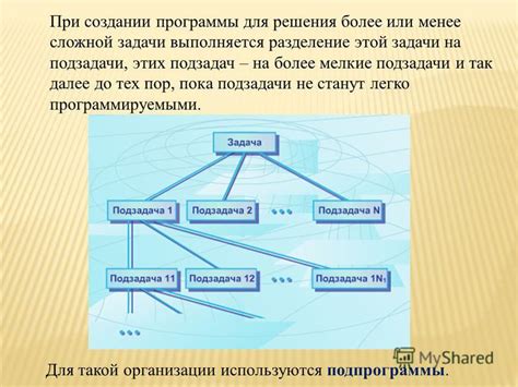 Декомпозиция эпика: разделение на задачи и подзадачи