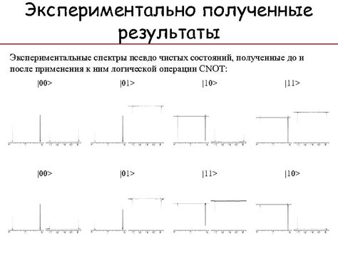 Делаем экспериментальные прогоны и проверяем полученные результаты