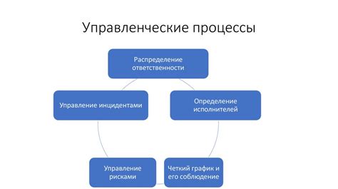 Делегирование задач: эффективная распределение ответственности и оптимизация времени