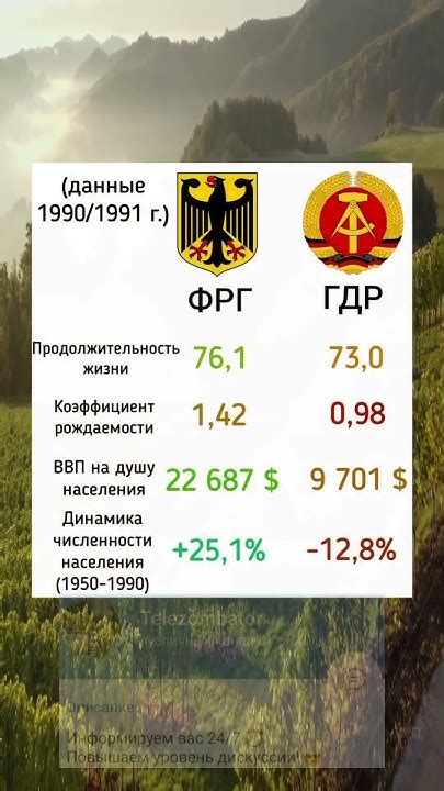 Демилитаризация Восточной и Западной Германии: процесс и последствия