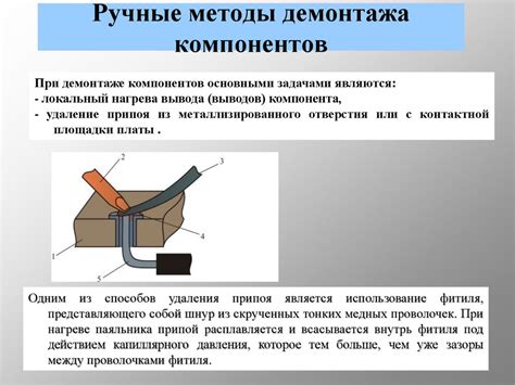 Демонтаж существующих компонентов